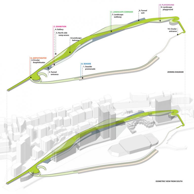 A pedestrian friendly programmatic landscape and loop linking the water from to the inner residential area on higher level- a project by Xiaoyuan Zhang
